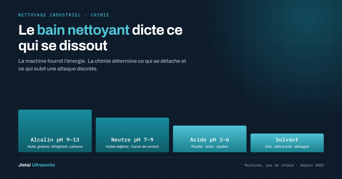 Comment choisir une solution de nettoyage par ultrasons