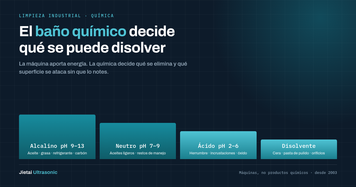 Cómo elegir una solución de limpieza por ultrasonidos
