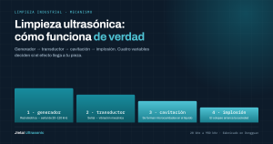 Cómo funciona realmente la limpieza por ultrasonidos
