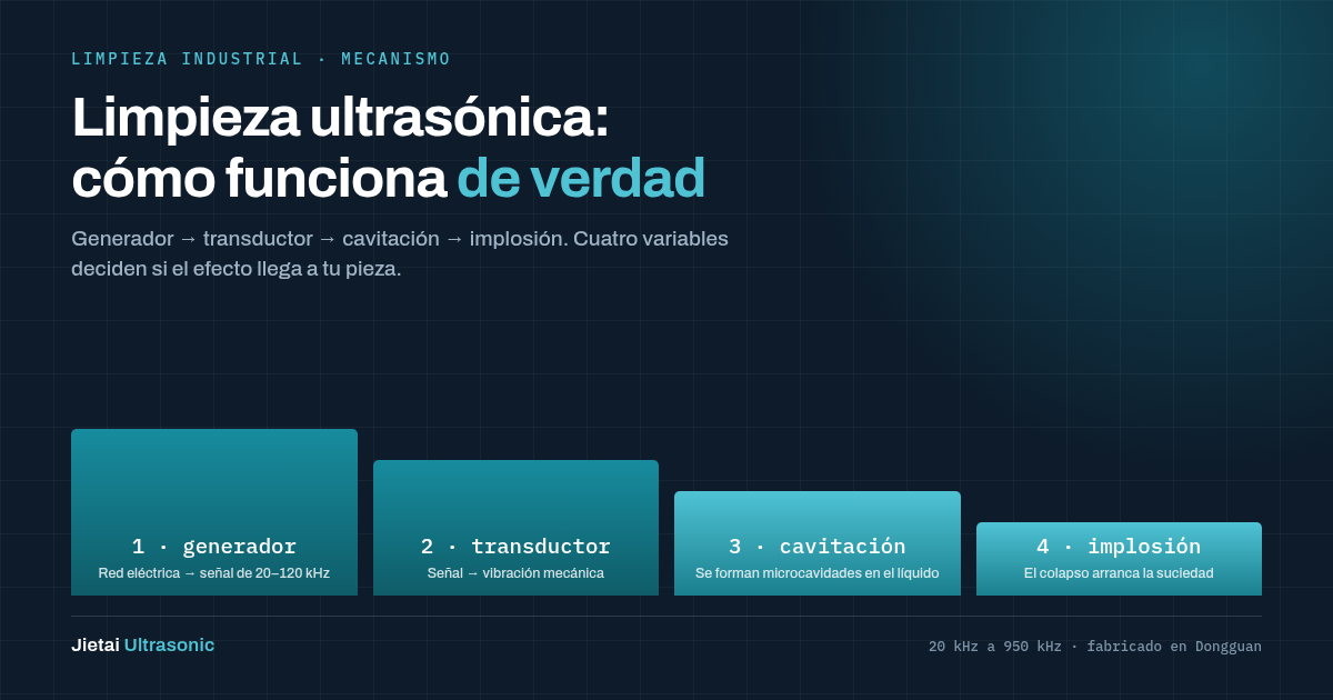 Cómo funciona realmente la limpieza por ultrasonidos