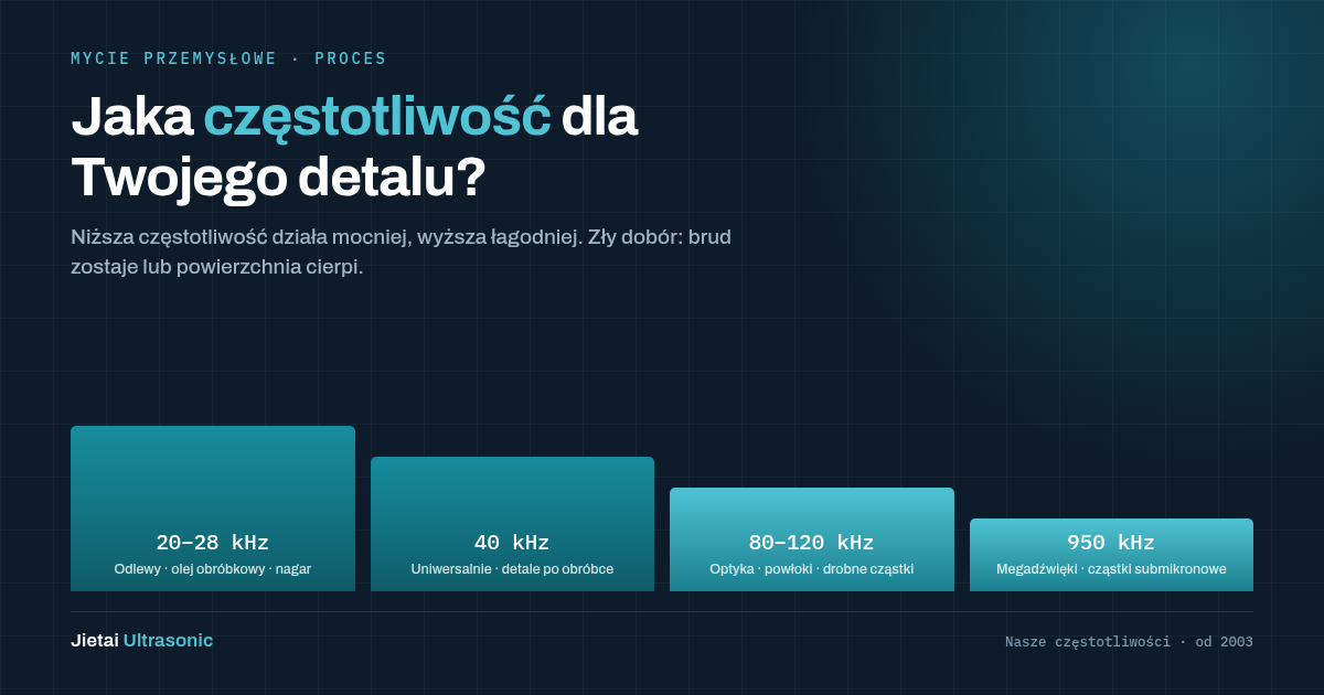Częstotliwość czyszczenia ultradźwiękowego: 28, 40 czy 80 kHz