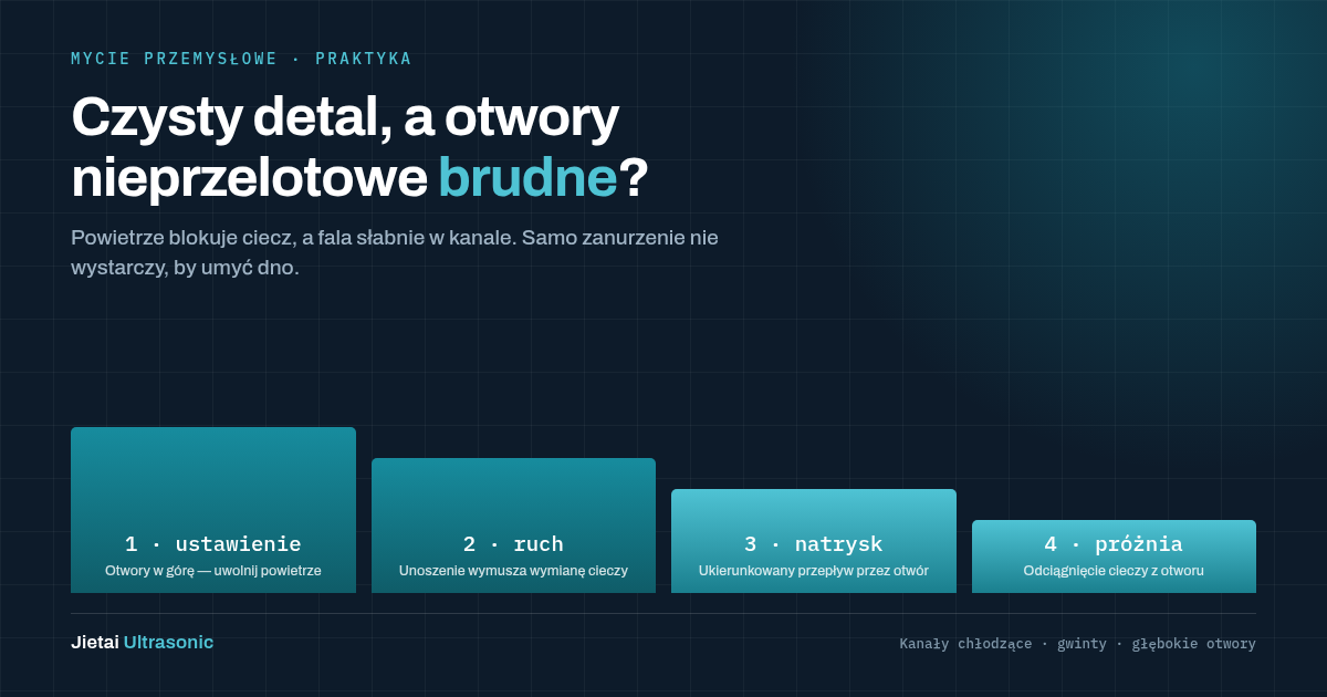 Dlaczego otwory nieprzelotowe pozostają brudne, choć detal wygląda na czysty