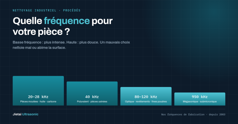 Fréquence de nettoyage par ultrasons : 28, 40 ou 80 kHz