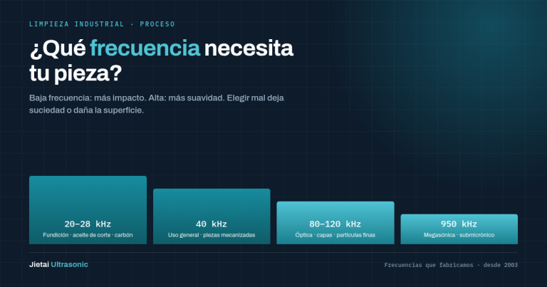 Frecuencia de limpieza por ultrasonidos: 28, 40 u 80 kHz