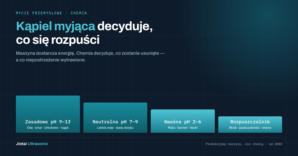 Jak dobrać płyn do myjki ultradźwiękowej