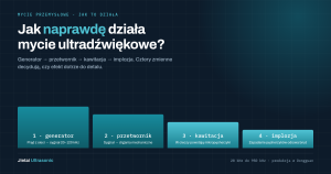 Jak naprawdę działa czyszczenie ultradźwiękowe