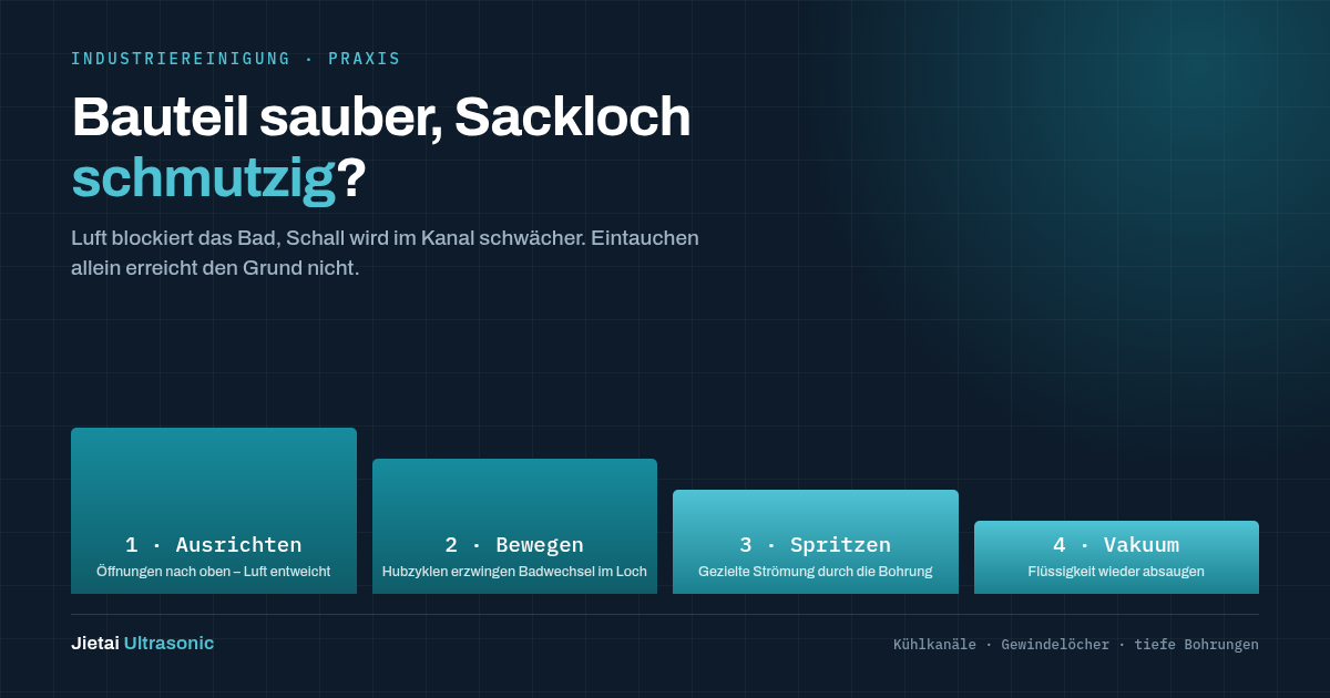 Warum Sacklochbohrungen verschmutzt bleiben, obwohl das Bauteil sauber aussieht