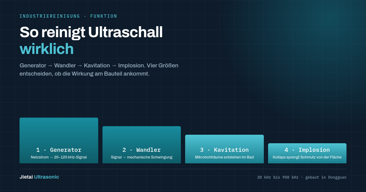 Wie Ultraschallreinigung tatsächlich funktioniert