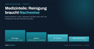 Den richtigen Ultraschallreiniger für medizinische Instrumente auswählen