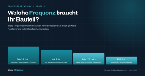 Ultraschallreinigung: Welche Frequenz – 28, 40 oder 80 kHz?