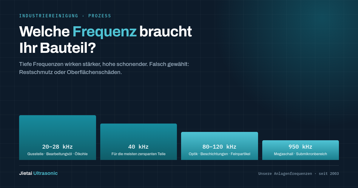 Ultraschallreinigung: Welche Frequenz – 28, 40 oder 80 kHz?