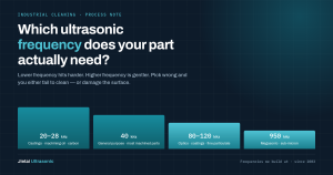 Chart of ultrasonic cleaning frequency ranges from 20 kHz to 950 kHz with typical applications