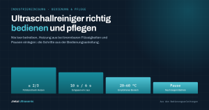 Ultraschall-Tischgerät bedienen und warten: Aufstellen, Entgasen, Heizen, Tankreinigung und Fehlerbehebung