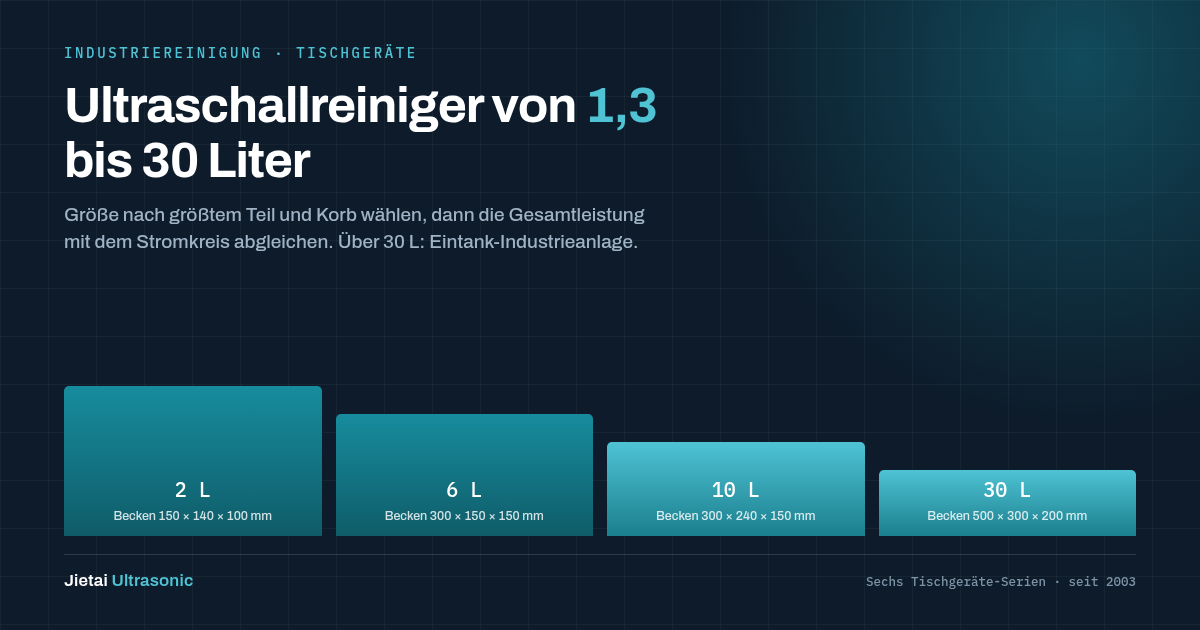 Ultraschallreiniger von 1,3 bis 30 Liter: Wannenmaße, Leistung und Baureihen